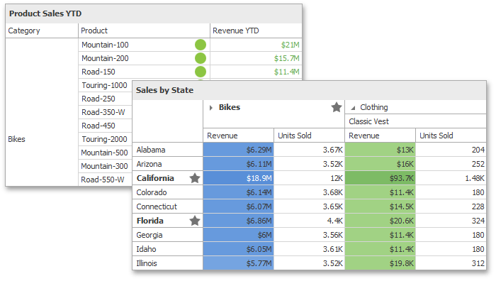 BlogDashboard_ConditionalFormatting