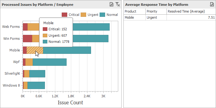 Chart_Interactivity_FilterByPoints