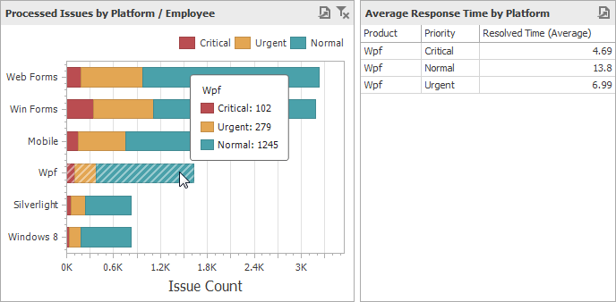 Chart_Interactivity_FilterByArguments