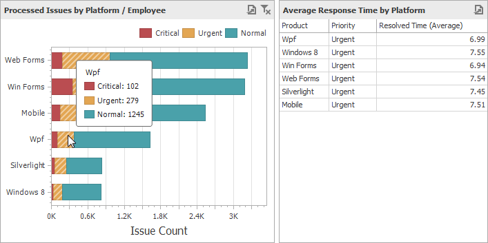 Chart_Interactivity_FilterBySeries