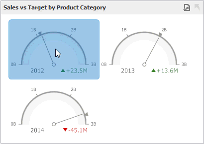 Anim_Gauges_DrillDown