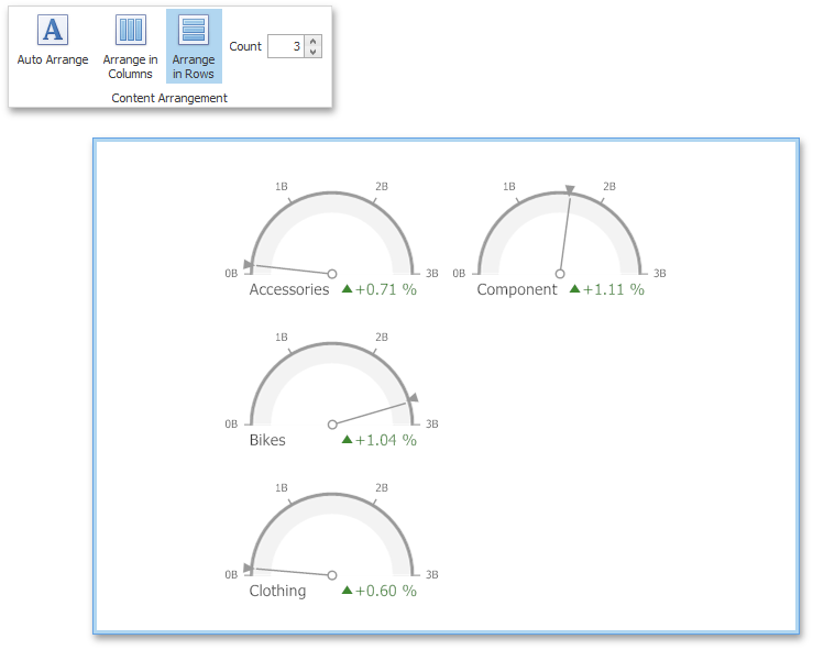 Gauges_Layout_ArrangeInRows