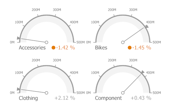 Gauges_Delta_Indication_WarningIfLess