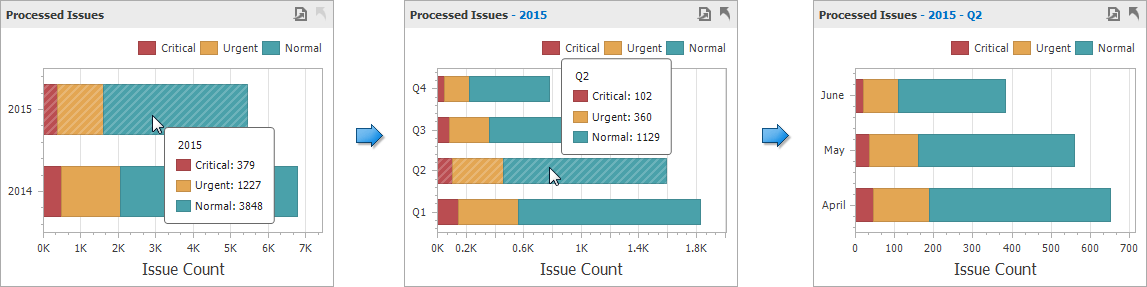 Chart_Interactivity_DrillDownOnArguments