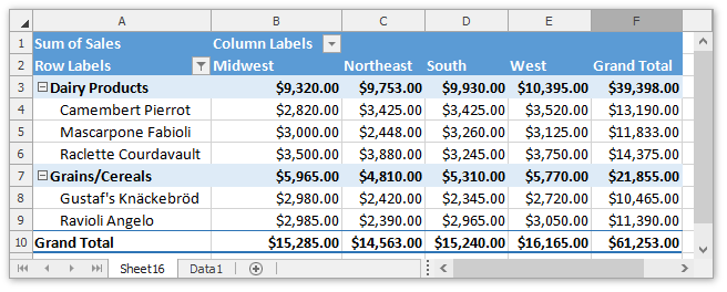 Spreadsheet_PivotTable_Filtering_Values_Result