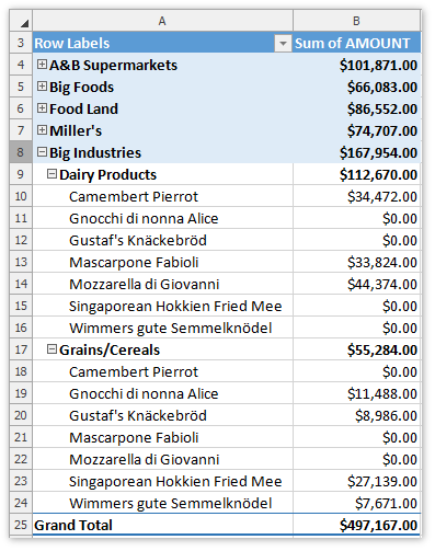 Spreadsheet_PivotTable_CalculatedItem_Result