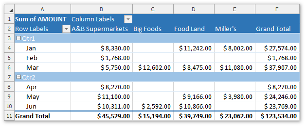 Spreadsheet_PivotTable_GroupingDates_Result