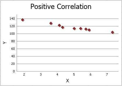 ScatterChartsExample