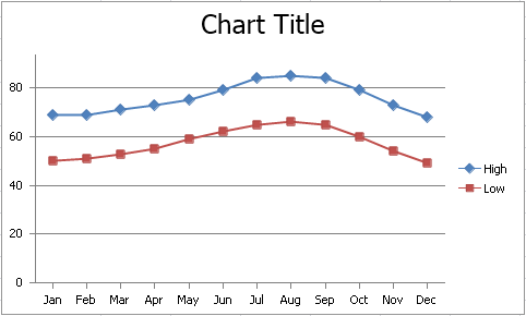 ChartTitleInChart