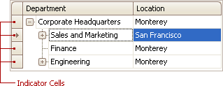EU_XtraTreeList_IndicatorCells