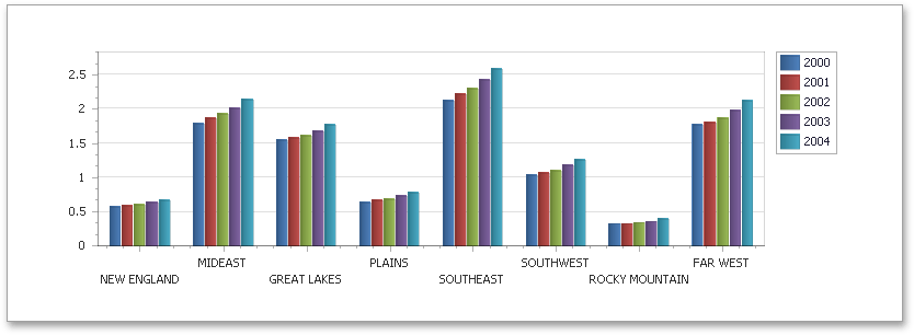 eud-chart-dynamic-series-3