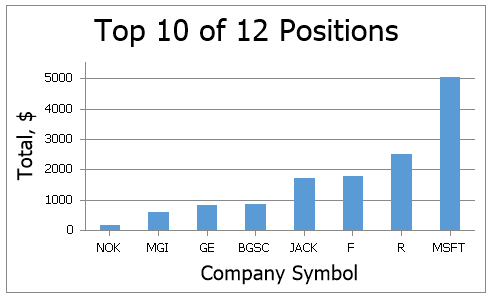 EUD_ASPxSpreadsheet_Insert_ColumnChartExample