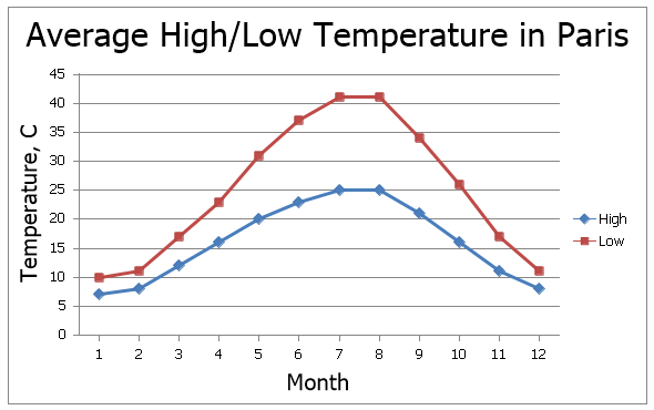 EUD_ASPxSpreadsheet_Insert_LineChartExample