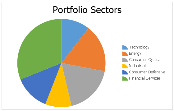 EUD_ASPxSpreadsheet_Insert_PieChartExample
