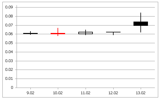 EUD_ASPxSpreadsheet_Insert_StockChartExample