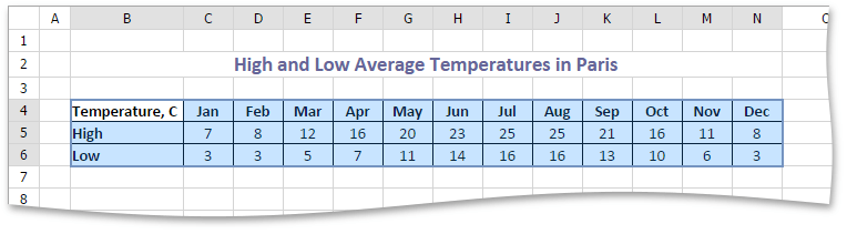 EUD_ASPxSpreadsheet_Insert_ExampleTable