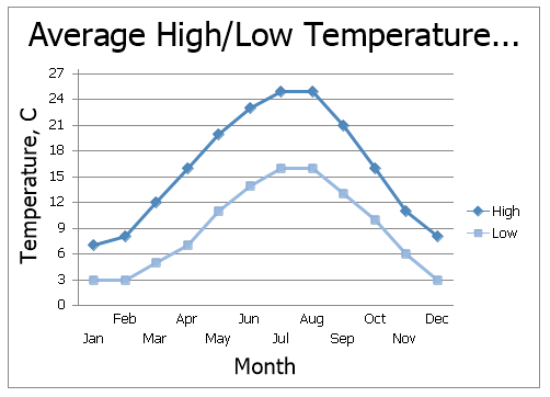EUD_ASPxSpreadsheet_Insert_ChartWithNewStyle