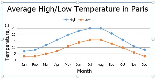 EUD_ASPxSpreadsheet_Insert_ShowLegendAtTopResult