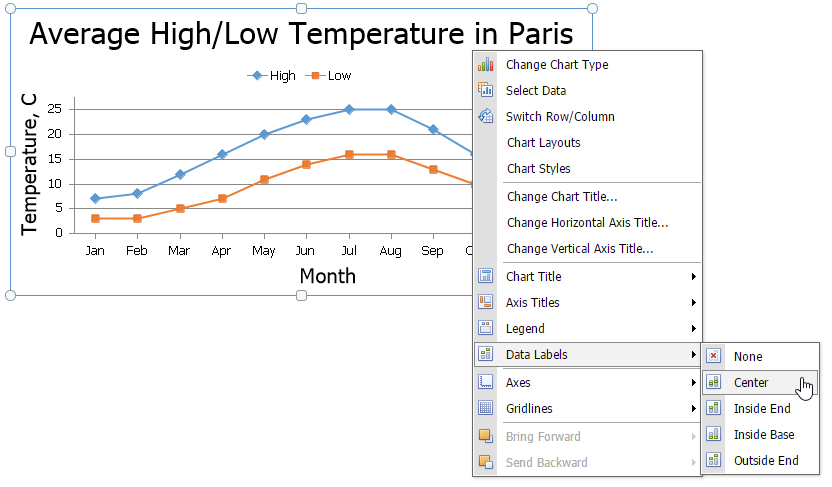 EUD_ASPxSpreadsheet_Insert_DataLabelsCenter