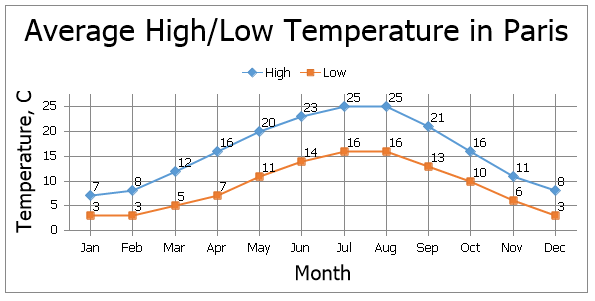 EUD_ASPxSpreadsheet_Insert_ChartWithGridlines