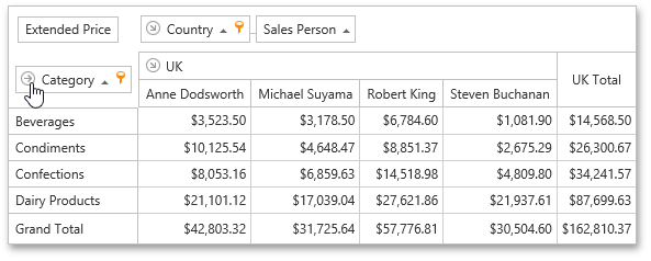 ASPxPivotGrid_ExpandFields